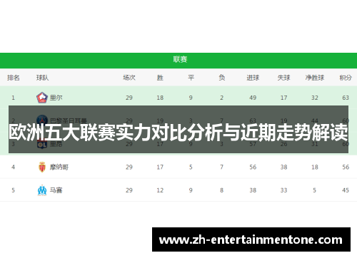 欧洲五大联赛实力对比分析与近期走势解读