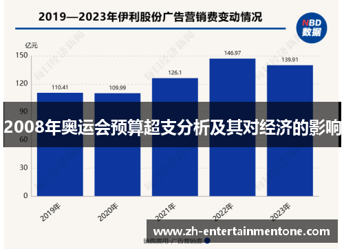 2008年奥运会预算超支分析及其对经济的影响